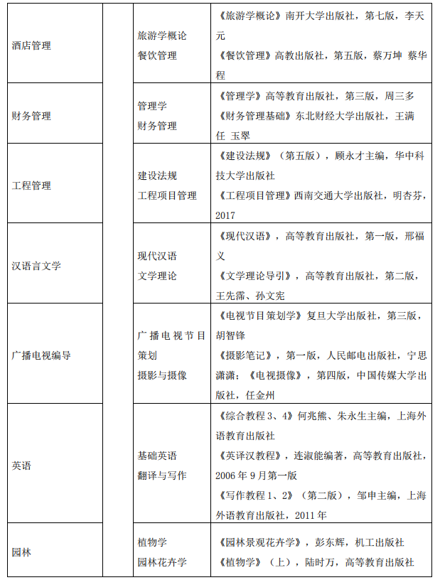 2021年湖北科技學(xué)院專升本各專業(yè)考試科目及參考教材