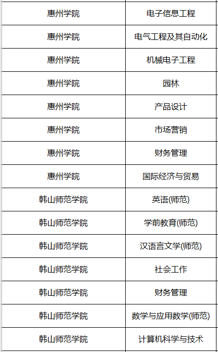 廣東專升本院校