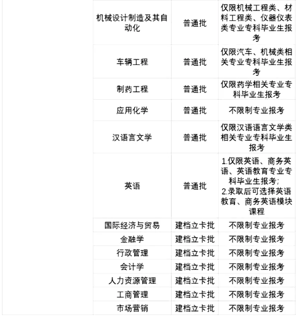 2021年吉林大學(xué)珠海學(xué)院專升本招生專業(yè)及報(bào)考條件