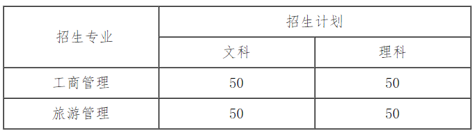 2021年天津財經(jīng)大學珠江學院專升本招生專業(yè)及招生計劃