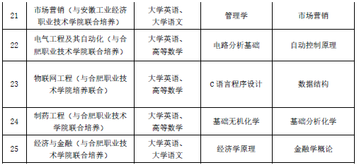 合肥師范學院專升本