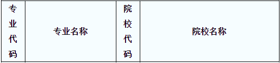 2020年陜西專升本財務(wù)管理（理）專業(yè)招生院校名單