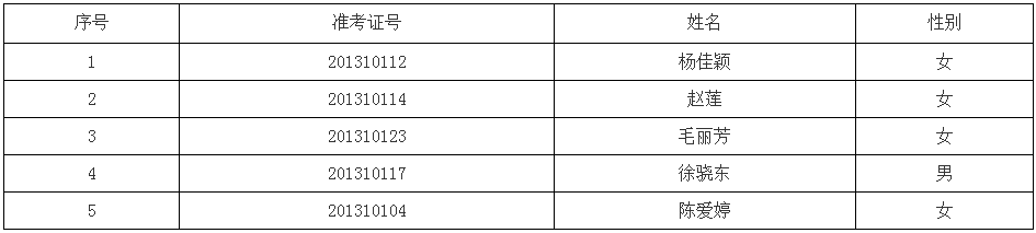 上海對外經(jīng)貿(mào)大學(xué)專升本