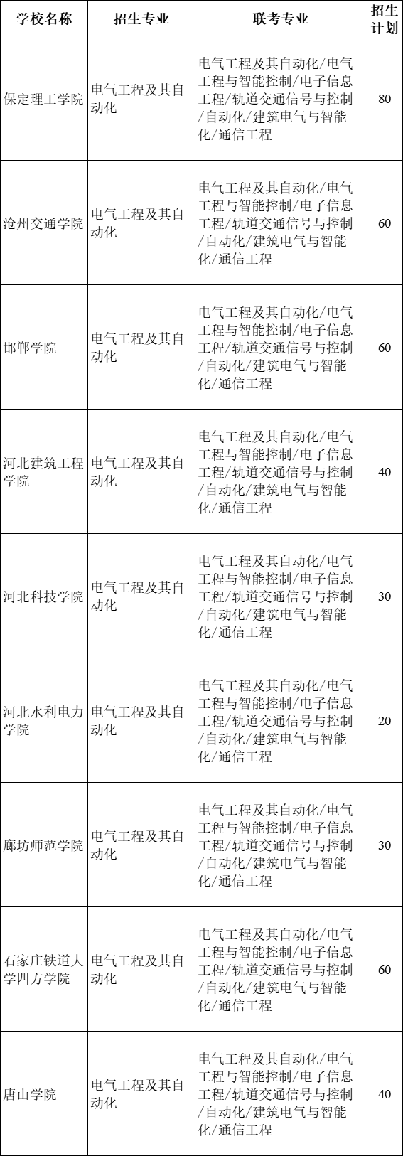 2021年河北專接本電氣工程及其自動化專業(yè)招生院校名單