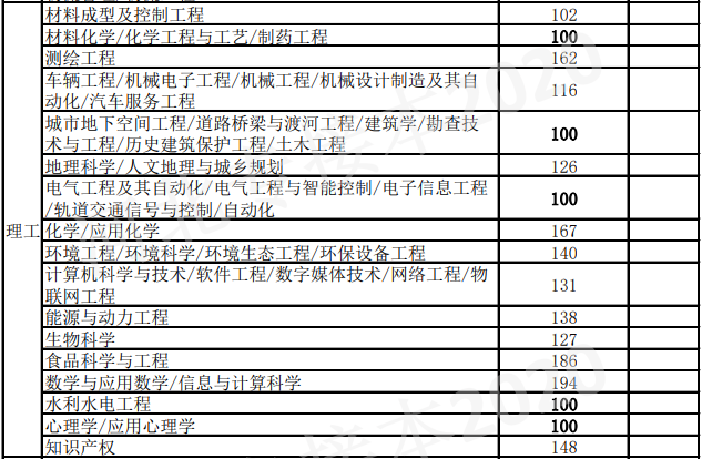 河北專接本分數(shù)線