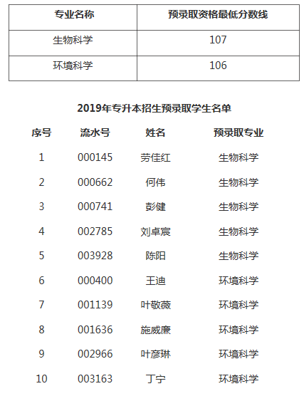 上海專升本