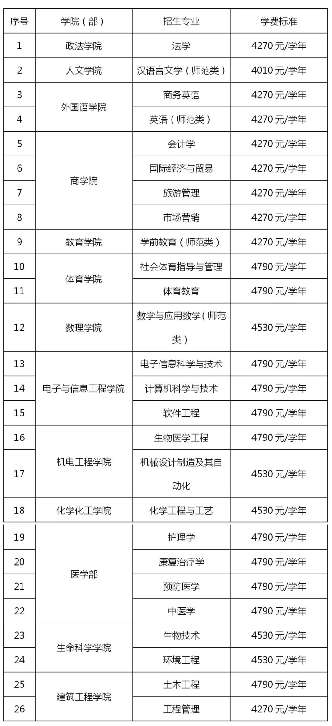 井冈山技工学校学费图片