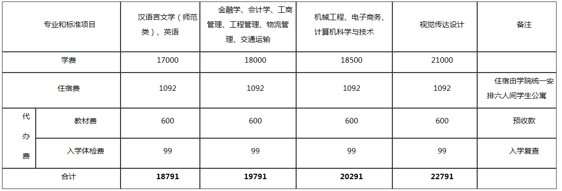 2021年集美大学诚毅学院专升本新生收费项目