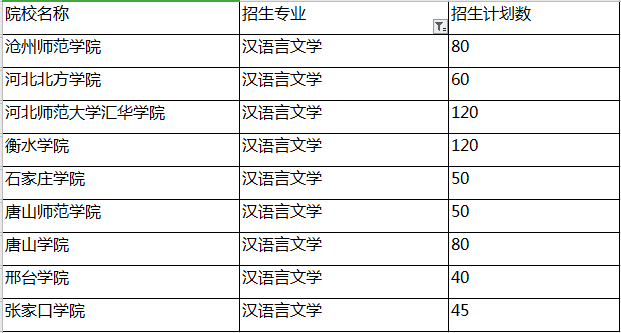 專接本專業(yè)