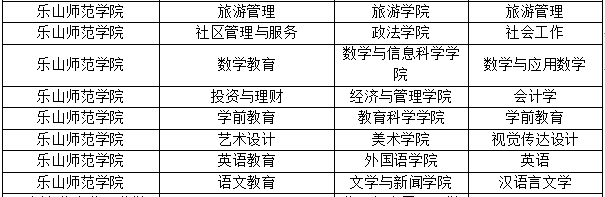 四川乐山师范学院专升本专业对照表