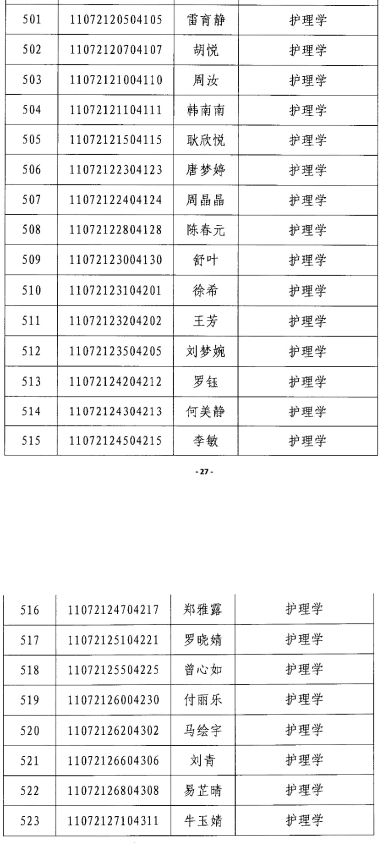 2020年江漢大學(xué)專升本護理學(xué)專業(yè)錄取分數(shù)線名單