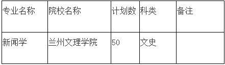 2020年甘肅專升本新聞學各院校招生計劃