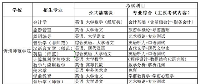 2020年忻州師范學(xué)院專升本招生專業(yè)及考試科目