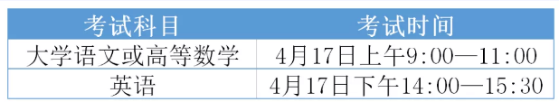 2021年安徽普通專升本考試時(shí)間