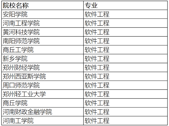 河南專升本院校