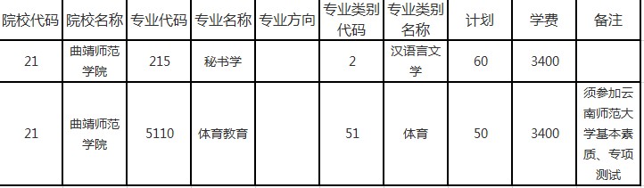 曲靖師范學(xué)院2020年專升本招生專業(yè)及學(xué)費(fèi)