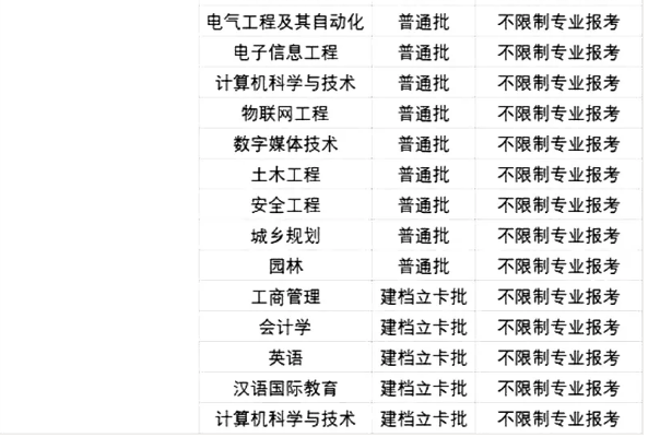 2021年廣東海洋大學(xué)寸金學(xué)院專升本招生專業(yè)及報考條件