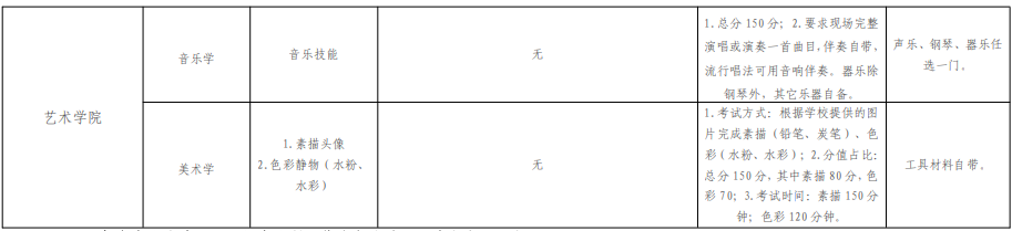 2020貴州工程應(yīng)用技術(shù)學(xué)院專升本考試科目及參考書目