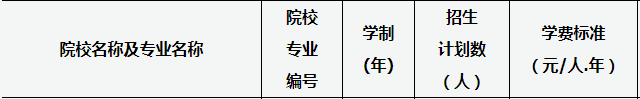 山西大學(xué)商務(wù)學(xué)院專升本專業(yè)學(xué)費