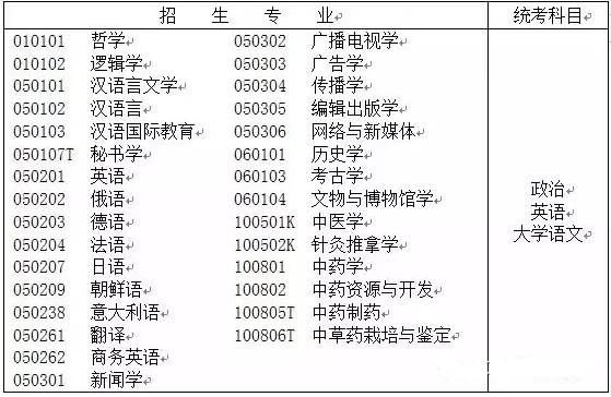 廣東專(zhuān)插本公共科考試科目