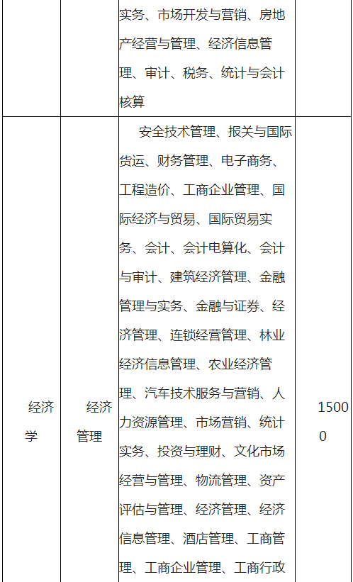 云南師范大學(xué)文理學(xué)院專升本學(xué)費一般多少?