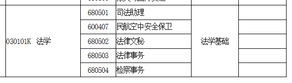 河南專升本法律文秘專業(yè)能報考哪些本科專業(yè)
