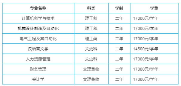 2020年陕西专升本西安工商学院各专业学费标准