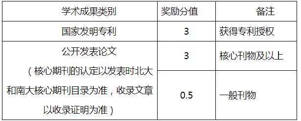 2021年四川華新現(xiàn)代職業(yè)學(xué)院專升本考試政策