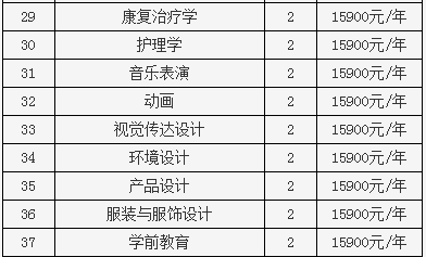 2019年鄭州工業(yè)應(yīng)用技術(shù)學(xué)院專升本學(xué)費