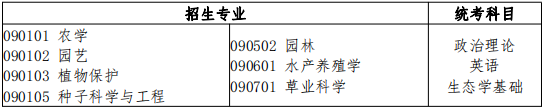 農(nóng)學(xué)類招生專業(yè)與統(tǒng)考科目對應(yīng)表