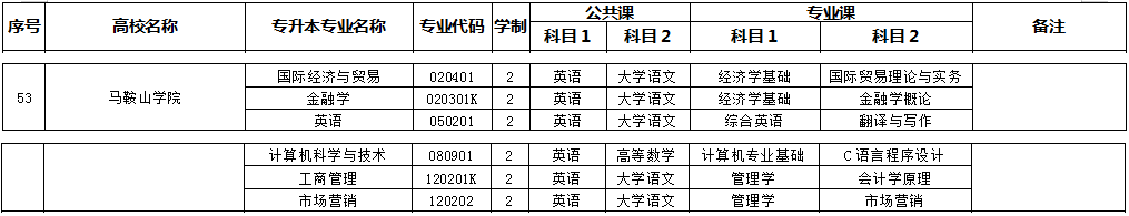 安徽馬鞍山學(xué)院專升本