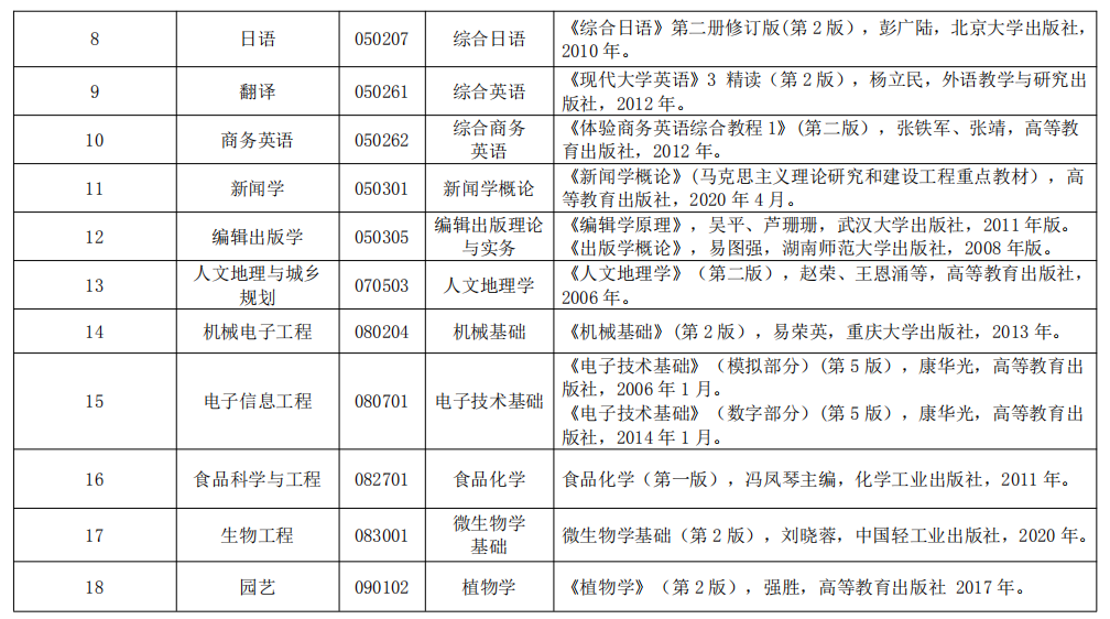 2021年湖北民族大學(xué)專升本考試科目及參考教材