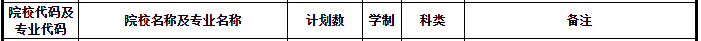 專升本招生人數(shù)