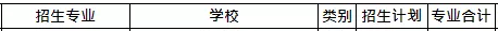 2019年山東專升本美術(shù)學(xué)專業(yè)招生院校名單