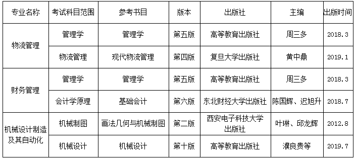 2021年天津理工大學(xué)中環(huán)信息學(xué)院專升本考試科目