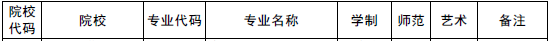 2020年鄭州航空工業(yè)管理學(xué)院專升本招收專業(yè)