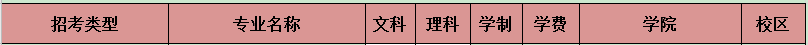 河南牧業(yè)經(jīng)濟學院專升本招生計劃