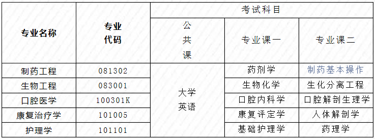 湖北專升本考試科目