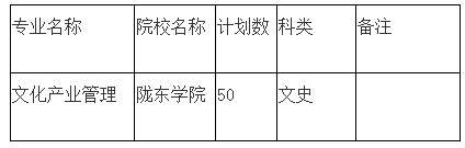 2020年甘肅專升本文化產(chǎn)業(yè)管理專業(yè)各院校招生計(jì)劃