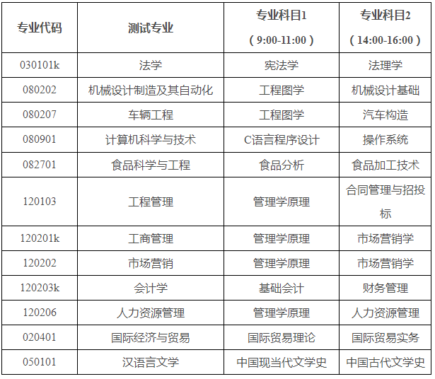 2021年山東自薦專升本煙臺理工學(xué)院招生專業(yè)