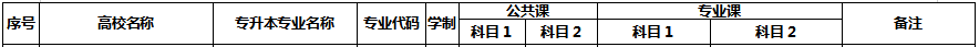 蚌埠醫(yī)學(xué)院專升本考試科目