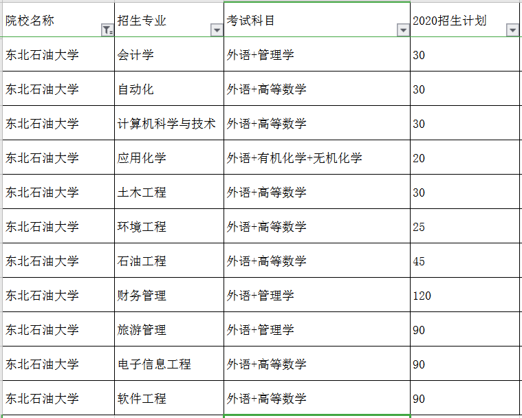 東北石油大學(xué)專升本專業(yè)及考試科目