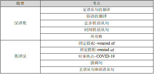 2020年河南專升本英語翻譯考試知識(shí)點(diǎn)