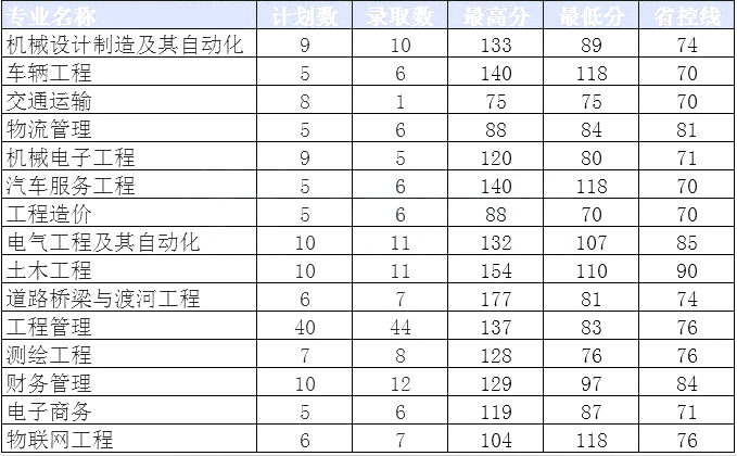 河南專升本分?jǐn)?shù)線