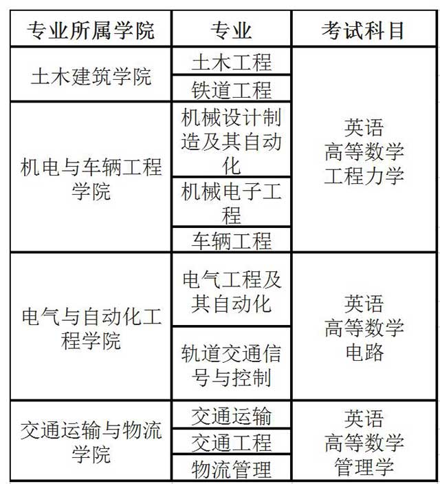 2020華東交通大學專升本招生專業(yè)及考試科目