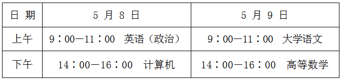 2021年山東專升本考試時(shí)間