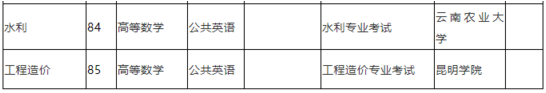 云南省專升本考試科目