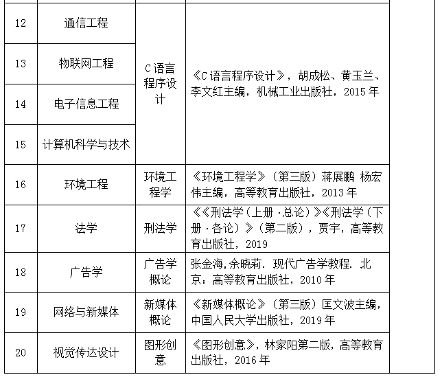 2021年武漢工商學(xué)院專升本專業(yè)考試科目及參考教材