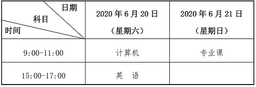 2020年甘肃专升本考试科目安排