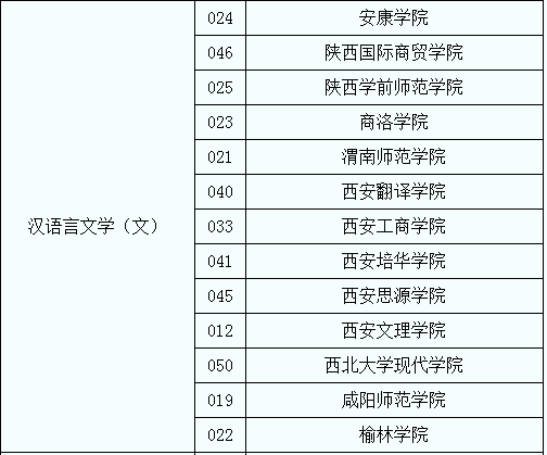 專升本漢語言文學